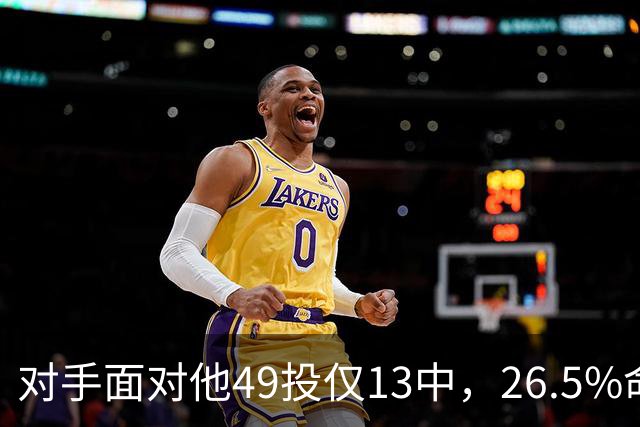对手面对他49投仅13中，26.5%命中率排联盟第一
